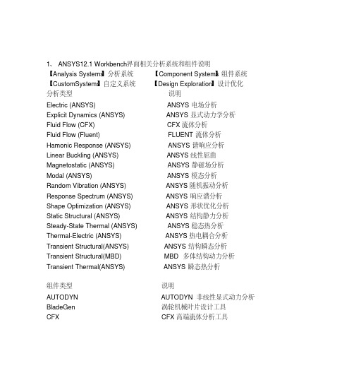 ANSYSWorkbench菜单中英文