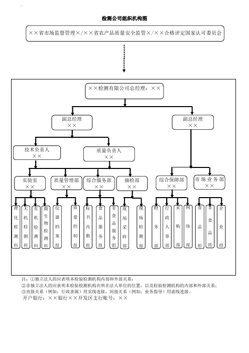 检测公司组织机构图