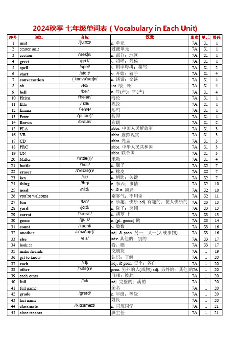 2024秋人教版七上单词表(Vocabulary in Each Unit)总表