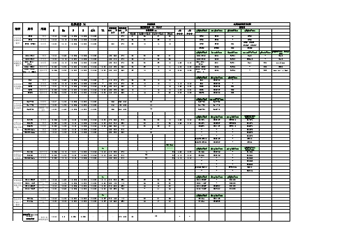 ST14与DC04钢板参数比较(内附各类钢板参数)