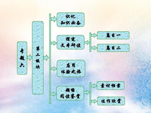 2018_2019学年高中语文专题六第二板块长安晚秋商山早行课件苏教版选修《唐诗宋词选读》