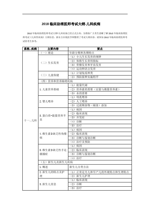 2018临床助理医师考试大纲-儿科疾病