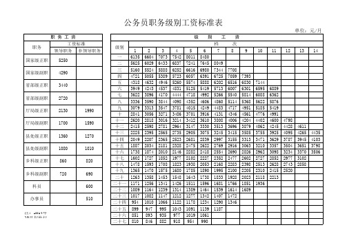 公务员职务级别工资标准表2015