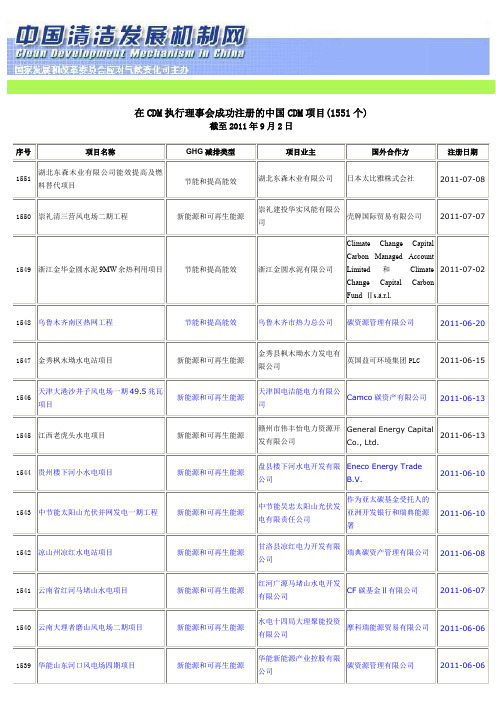 在CDM执理事会成功注册的中国CDM项目(1551个)
