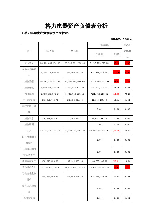 格力电器资产负债表分析