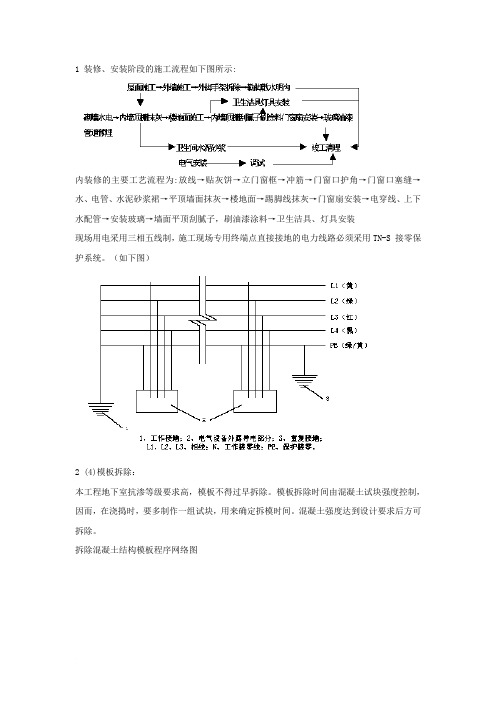施工组织设计工艺流程图