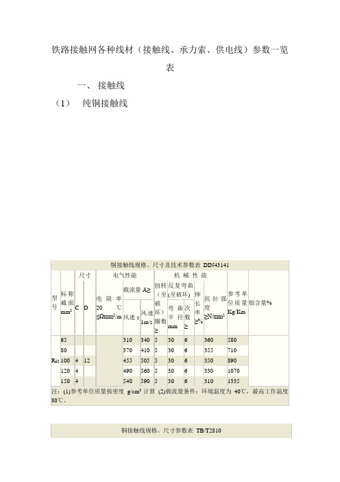 铁路接触网各种线材 接触线 承力索 供电线 参数一览表
