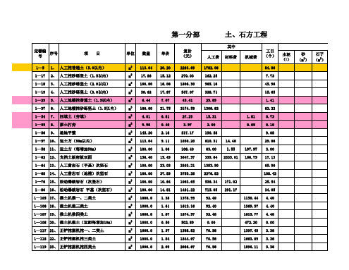 土建工程预算明细表(xxxx)