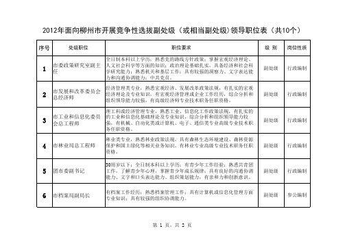 2012年面向柳州市开展竞争性选拔副处级(或相当副处级