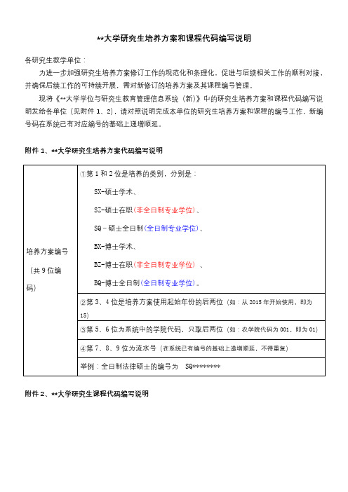 海南大学研究生培养方案和课程代码编写说明【模板】