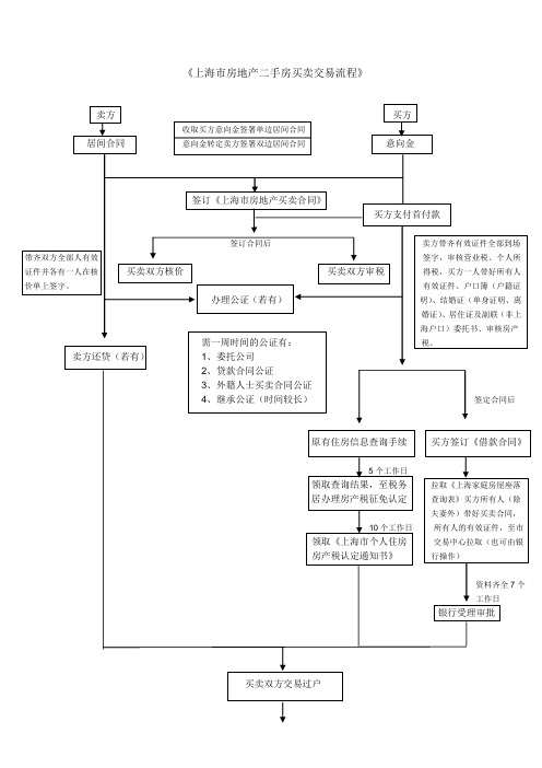 二手房买卖交易流程图