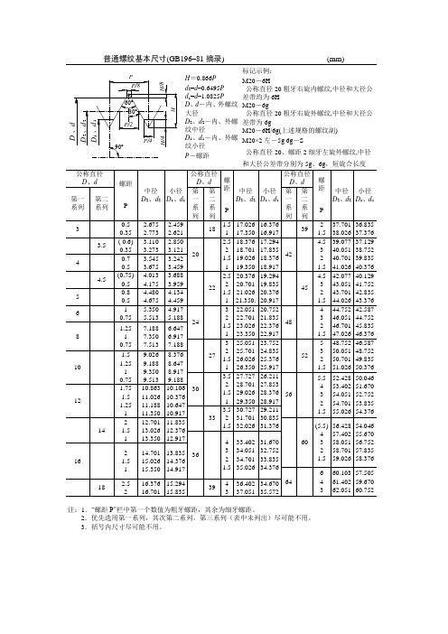 普通螺纹基本尺寸