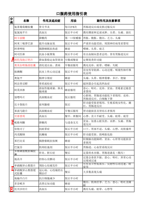 口服药使用指引表