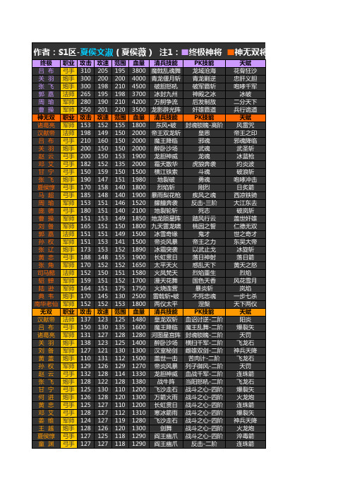 新塔三武将战力榜(更新终极郭嘉)