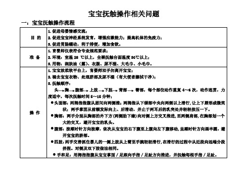 新生儿抚触操作流程16.11.26