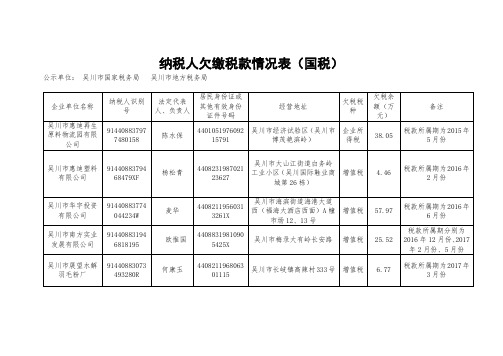 纳税人欠缴税款情况表国税