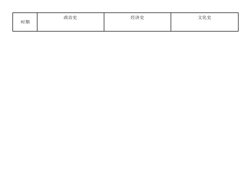 2012高考历史知识点整合(世界史)