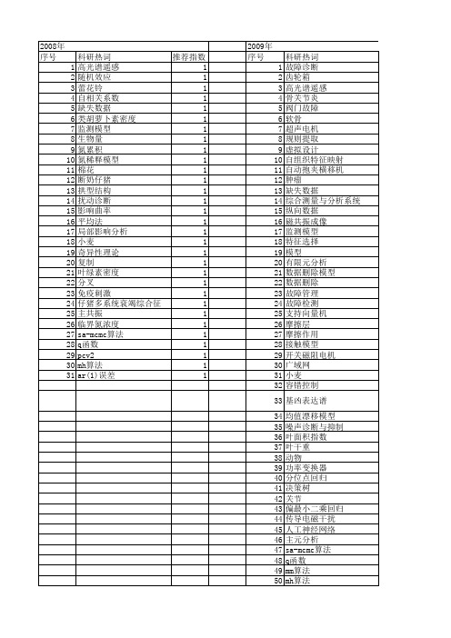 【江苏省自然科学基金】_诊断模型_期刊发文热词逐年推荐_20140816
