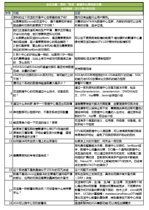 数据中心双活问题总结