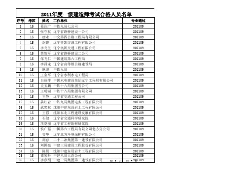 2011年一级建造师合格人员名单(省直)xls