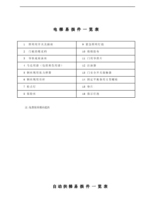 电梯、扶梯易损件清单