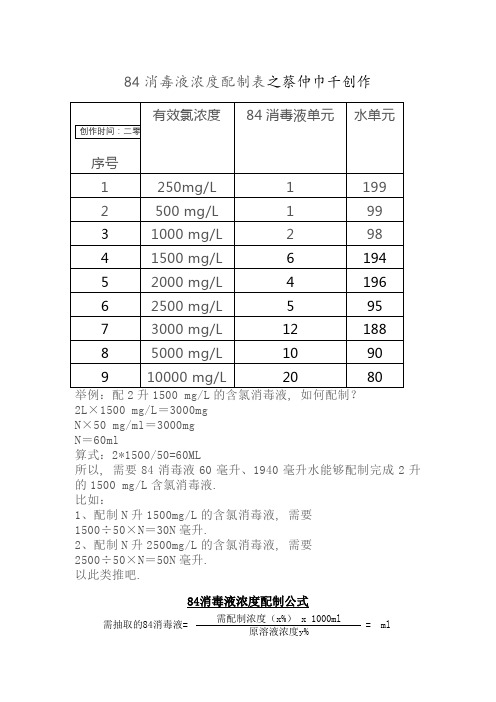 84消毒液配制方法
