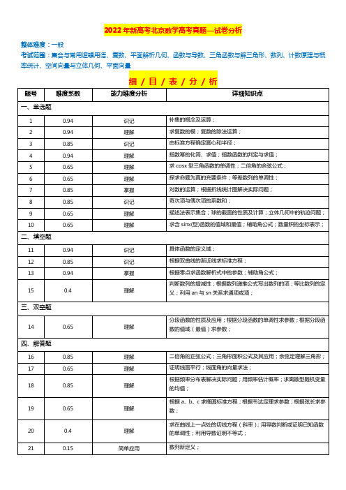 2022年新高考北京数学高考真题—试卷分析