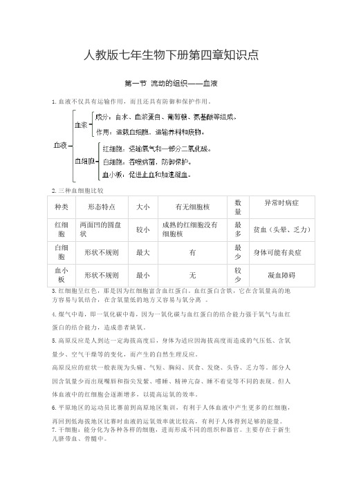 人教版七年生物下册第四章知识点