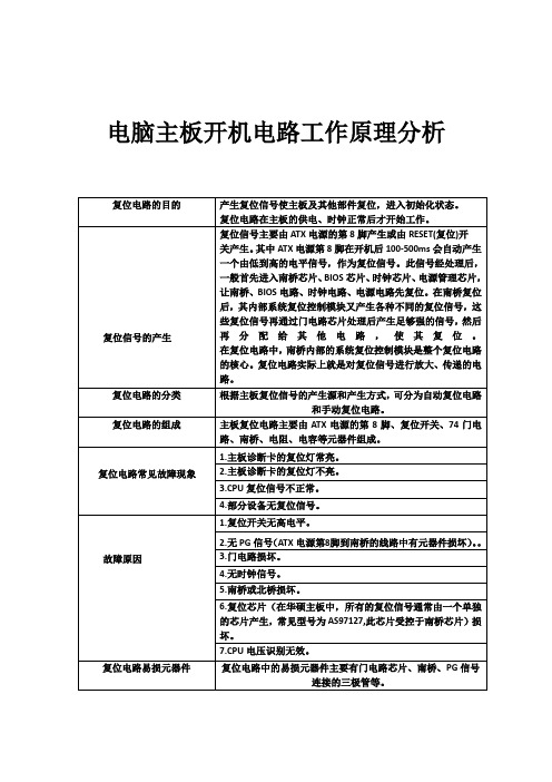 电脑主板复位电路工作分析1
