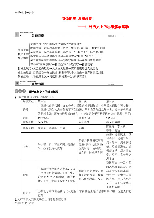 教育最新K12中考历史 引领潮流 思想涌动专题复习之六大专题破解策略6 新人教版
