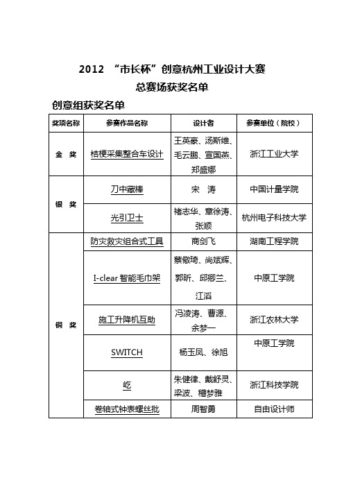 2012 “市长杯”创意杭州工业设计大赛总赛场