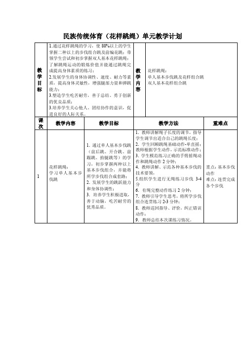 民族传统体育(花样跳绳)单元教学计划