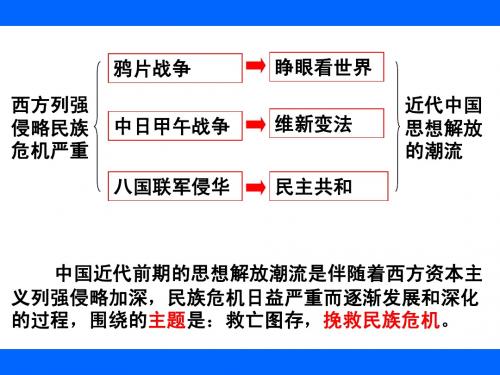 近代中国思想解放的潮流