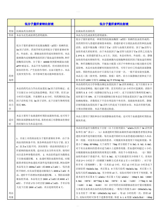 低分子量肝素钠注射液与低分子肝素钙注射液