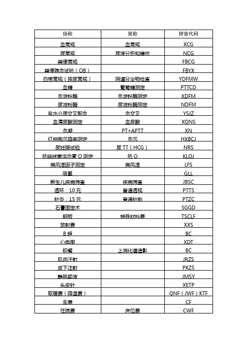 诊疗代码