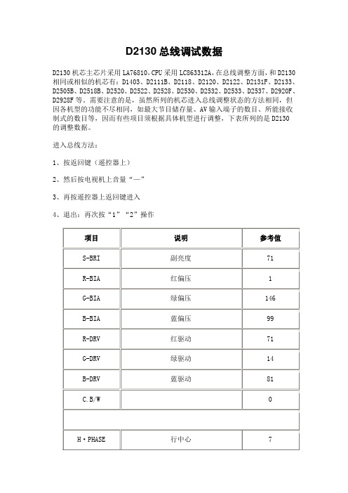 总线解释