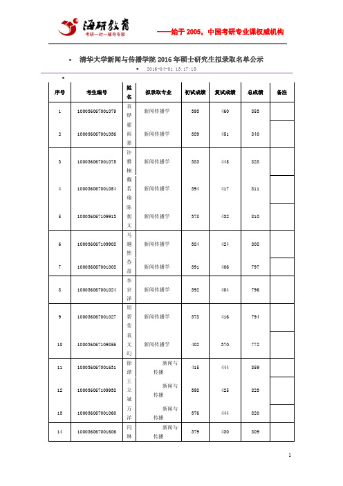清华大学新闻与传播学院2016年硕士研究生拟录取名单公示