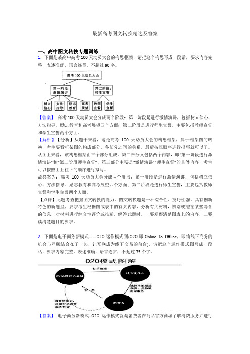 最新高考图文转换精选及答案