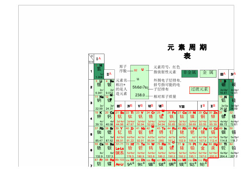 (完整版)化学元素周期表(高清)#(精选.)