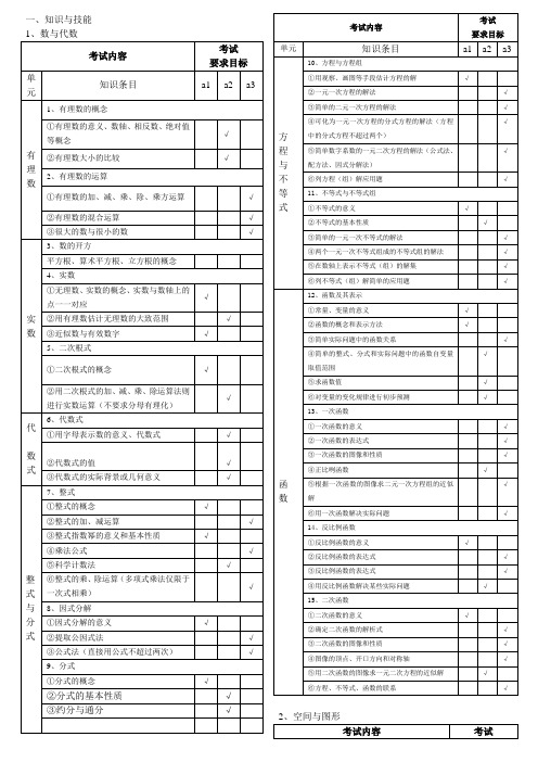 初中数学中考考试大纲