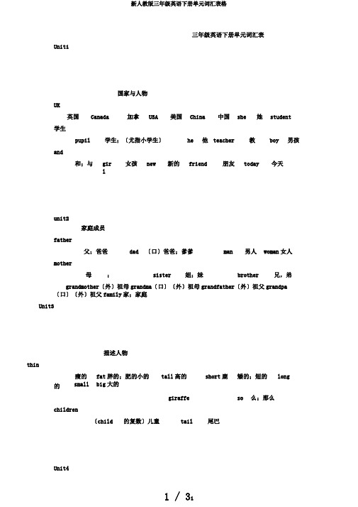 新人教版三年级英语下册单元词汇表格