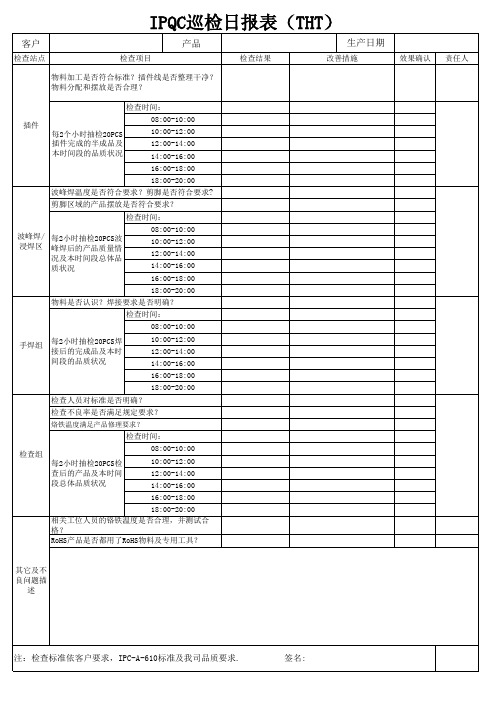 IPQC巡检日报表