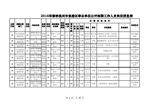 04-泉州市泉港区事业单位公开招聘编制内工作人员岗位信息表