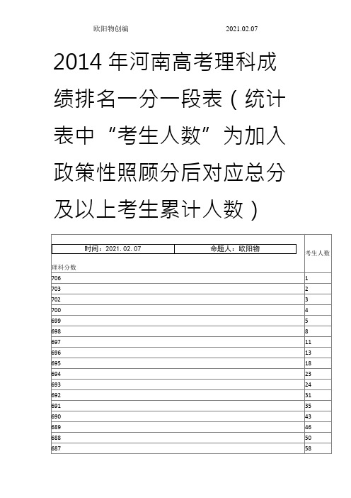 河南高考理科成绩排名一分一段表之欧阳物创编