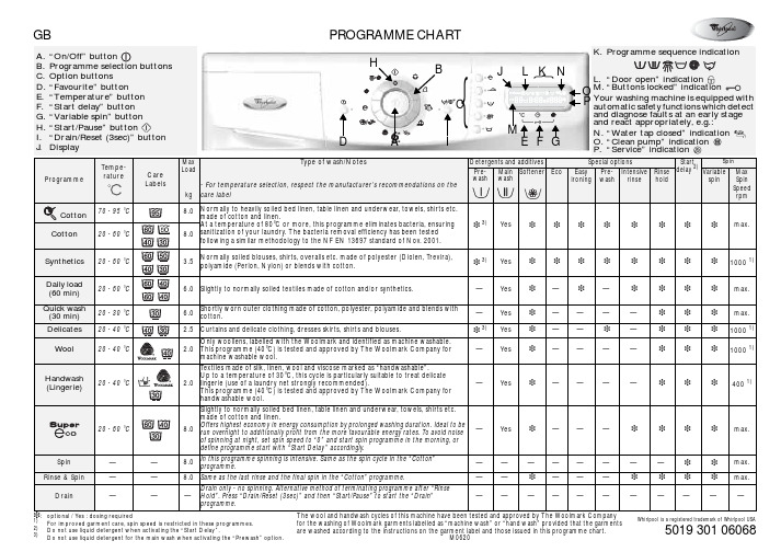 惠而浦Whirlpool GB washing Machine program Table (1)说明书