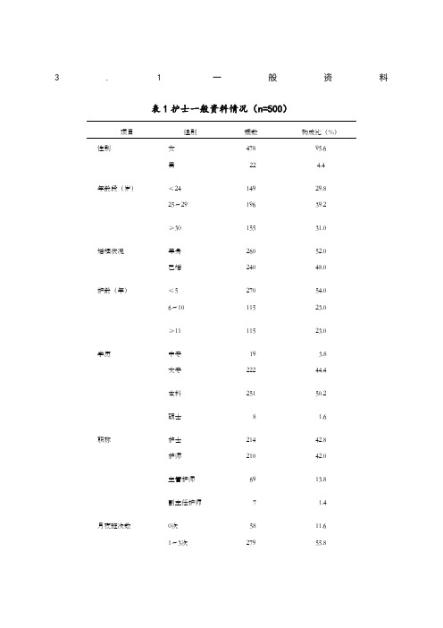 论文常用三线表