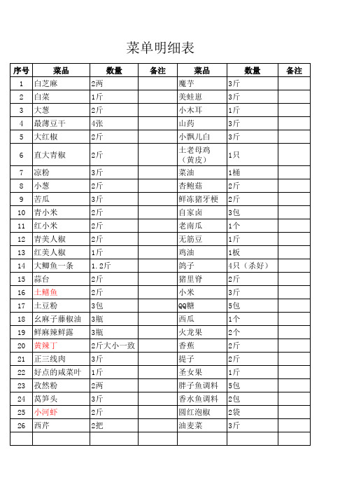 菜单明细表