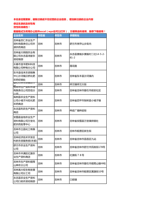 2020新版吉林吉林市农药企业公司名录名单黄页联系方式大全246家
