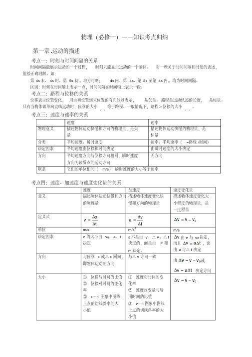 粤教版高中物理(必修一)——知识考点归纳
