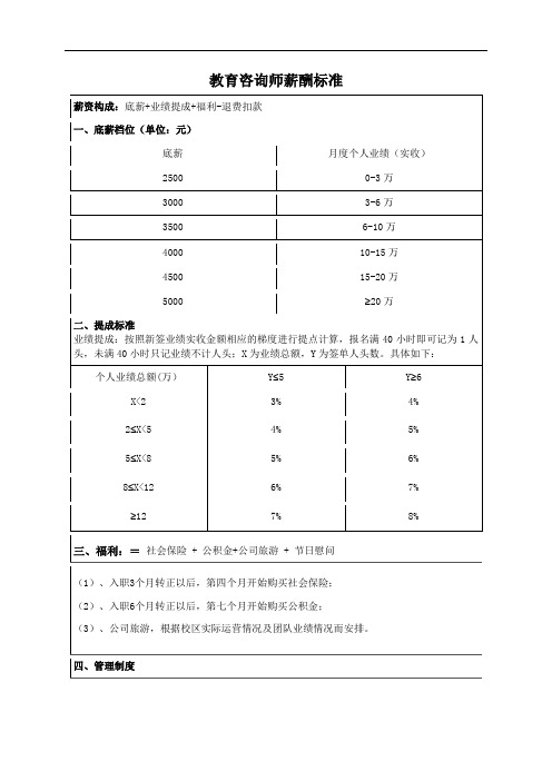 培训机构咨询师薪酬标准